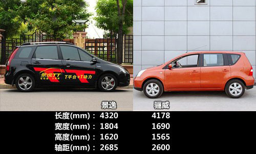10万元大空间 风行景逸对比日产骊威