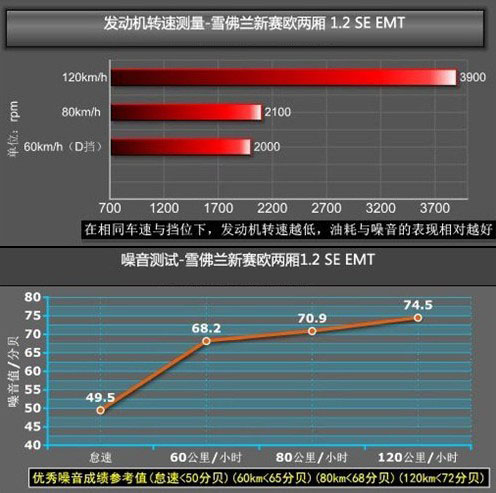 后备厢/EMT是重点 抢先测试新赛欧两厢