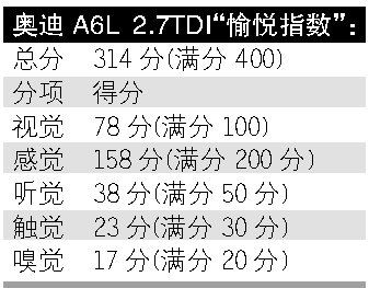 最环保行政车 试驾奥迪A6L TDI