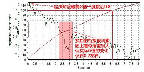 寸土必争 沃尔沃S80L对比测试奥迪A6L