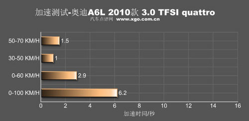 寸土必争 沃尔沃S80L对比测试奥迪A6L