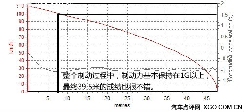 寸土必争 沃尔沃S80L对比测试奥迪A6L