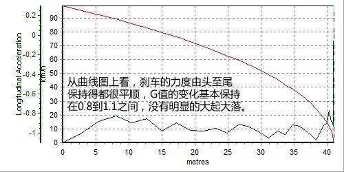 寸土必争 沃尔沃S80L对比测试奥迪A6L