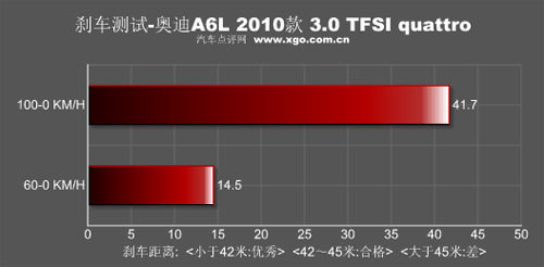 寸土必争 沃尔沃S80L对比测试奥迪A6L