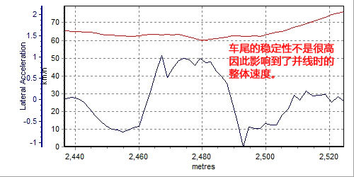 寸土必争 沃尔沃S80L对比测试奥迪A6L