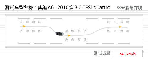 寸土必争 沃尔沃S80L对比测试奥迪A6L