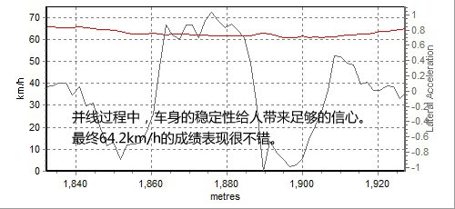 寸土必争 沃尔沃S80L对比测试奥迪A6L