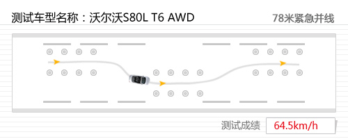 寸土必争 沃尔沃S80L对比测试奥迪A6L