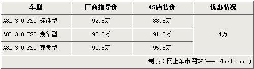 奥迪A8L-3.0L车型降4万 <font color=red>标准型</font>不足90万