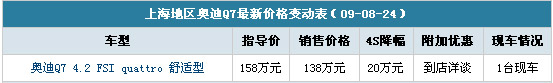 奥迪Q7引以为傲的quattro全时四驱技术