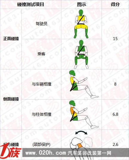 4款将入华新车欧洲NCAP碰撞结果出炉 