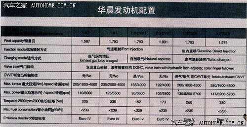 更多新动力 华晨将推出全新1.6T发动机 