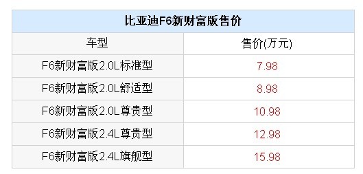 F6财富版各车型价格表