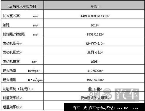 首款SUV投产加速 海马S3量产版清晰谍照
