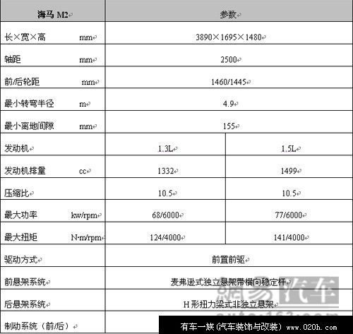 于12月正式上市 海马M2量产版谍照曝光