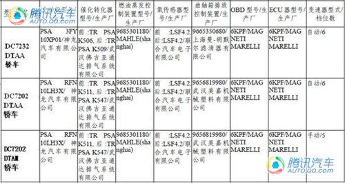 国产标致508谍照再曝 和C5使用相同动力