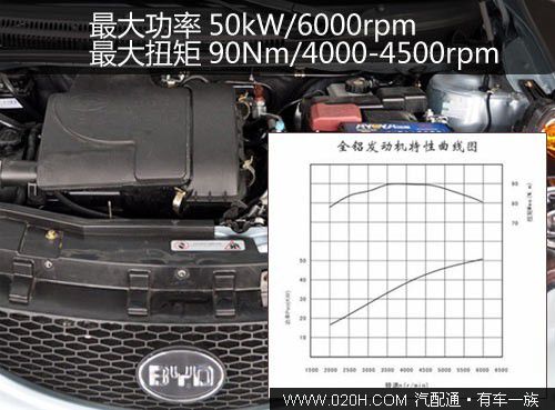 比亚迪F0的动力分析--装配1.0升直列三缸全铝发动机