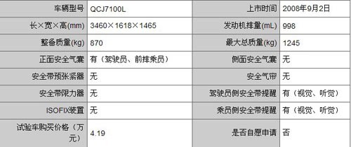 比亚迪F安全碰撞试验---三颗星