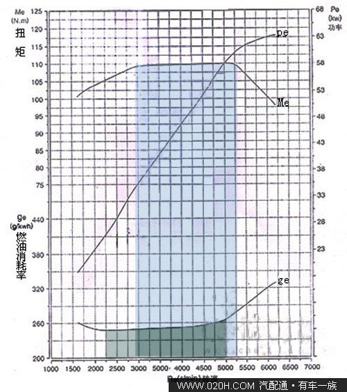 奔奔动力1.0L车型够用，1.3L车型提速较快