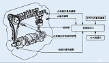 一汽花冠<font color=red>VVT-i</font>的结构原理与故障排除