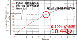 三菱翼神与<font color=red>马自达3</font>星骋性能哪个更强