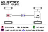 雪佛兰科帕奇与<font color=red>丰田汉兰</font>达性能哪个更强