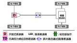 日产楼兰Murano与<font color=red>丰田汉兰达</font>四驱系统哪个强