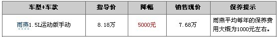 铃木雨燕4S最高优惠5000元