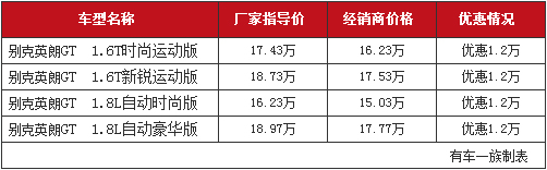 有车一族制表