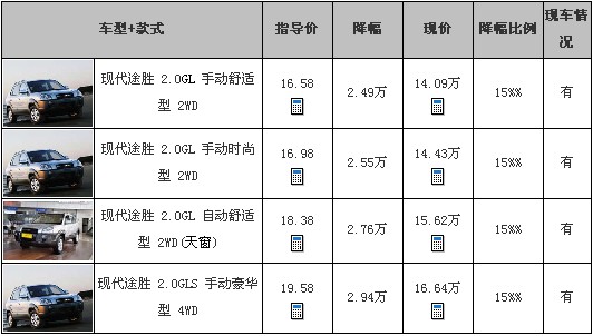 现代途胜！