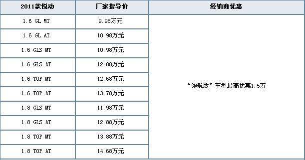 现代伊兰特悦动!