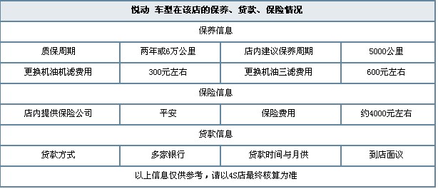 现代伊兰特悦动!