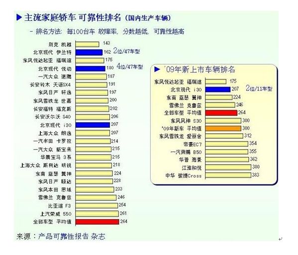 2011款现代伊兰特将于近期上市销售