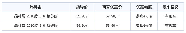 彪悍男首降 昂科雷全系送港澳游