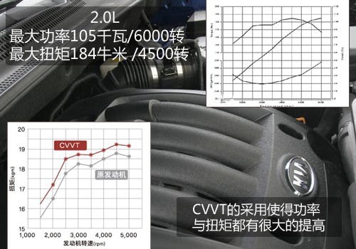 面面俱到，起亚狮跑全面购车分析