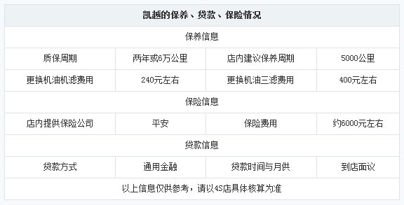 国庆打折不手软 别克7折开购HOLD不住