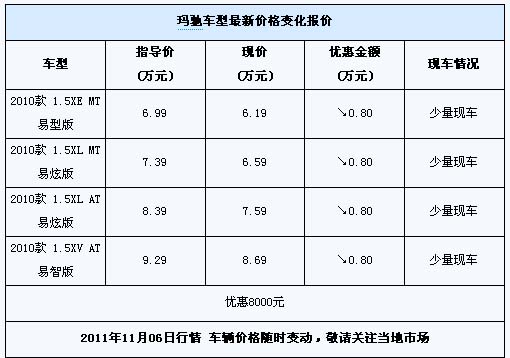 2010款玛驰 玛驰最新行情