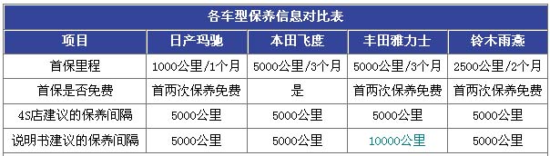 玛驰、飞度、雅力士、雨燕