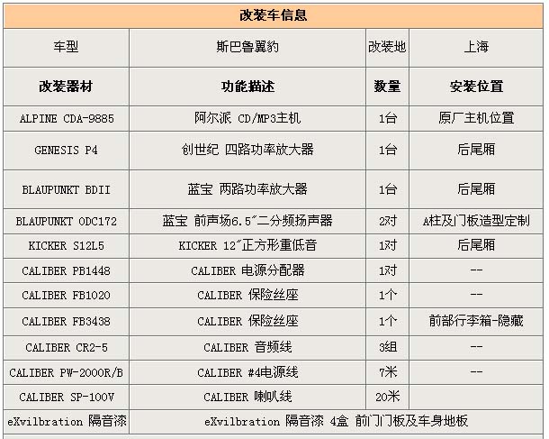 斯巴鲁翼豹Impreza汽车音响改装的器材搭配方案