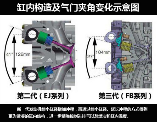 驾驶森林人体验山路用车,森林人试驾