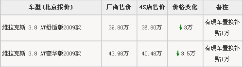 现代顶级SUV维拉克斯，有望2012推出新款！