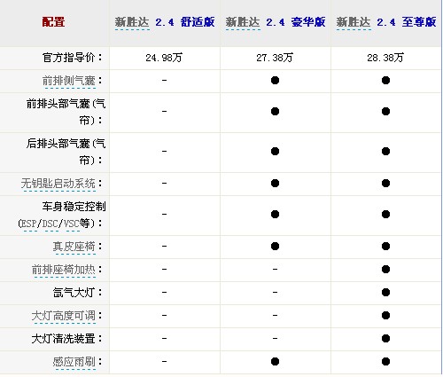 多人出行不用愁，现代新胜达ＳＵＶ