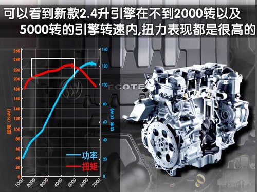 价位更低 别克-新GL8商务车新/老款对比