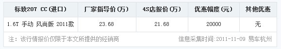 进口标致207现金优惠2万元 有部分现车