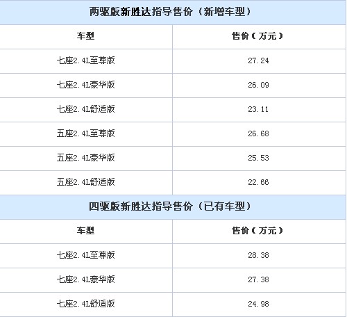 现代新胜达两驱新车22.6万起起售！