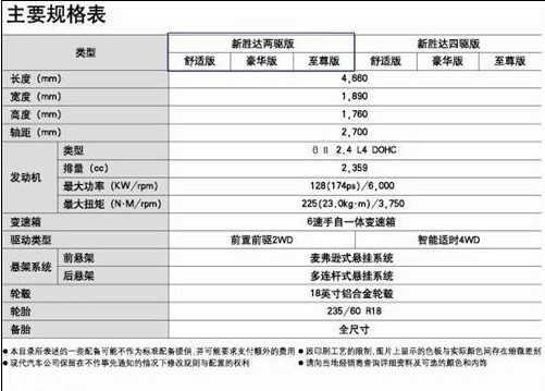 现代新胜达两驱新车22.6万起起售！