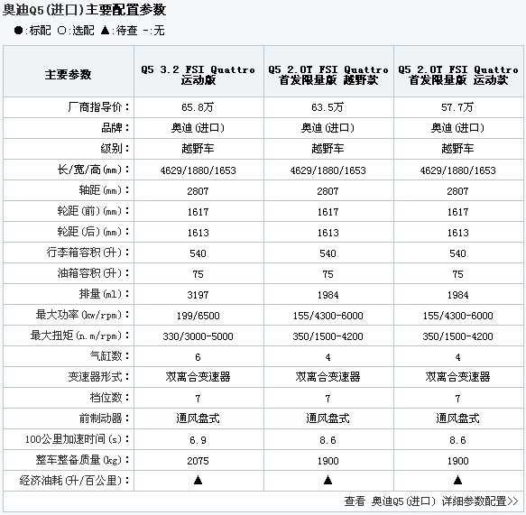 奥迪Q5推性能版车型 搭载3.0V6增压引擎