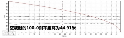 海马新普力马动力和操控性能优异！