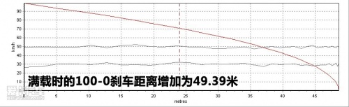 海马新普力马动力和操控性能优异！