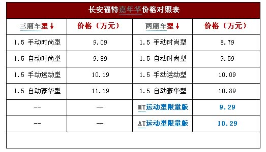 10万内 选嘉年华还是新赛欧